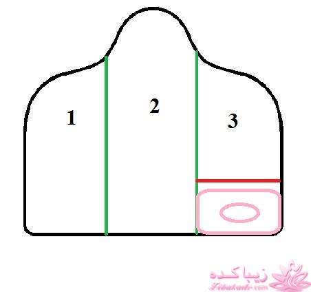 آموزش دوخت سیسمونی نوزاد