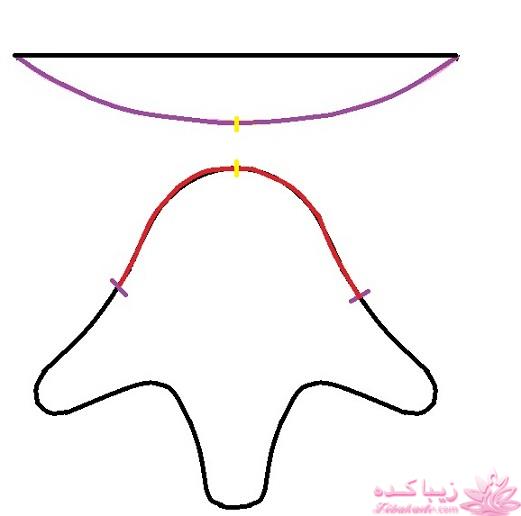 آموزش دوخت سیسمونی نوزاد