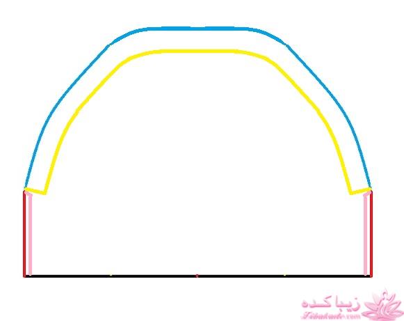 آموزش دوخت سیسمونی نوزاد