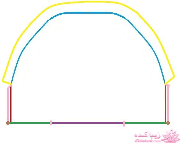 آموزش دوخت سیسمونی نوزاد