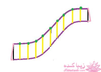 آموزش خیاطی لباس کودک