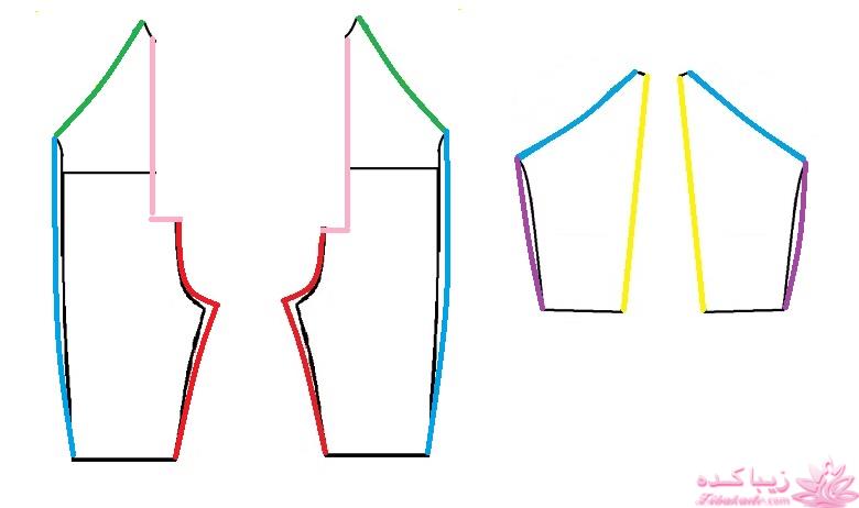 آموزش دوخت سیسمونی نوزاد