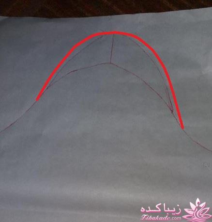 پرسش و پاسخ خیاطی