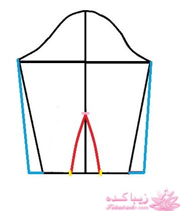 پرسش و پاسخ خیاطی