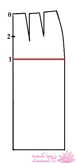 پرسش و پاسخ خیاطی