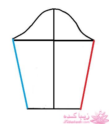 پرسش و پاسخ خیاطی