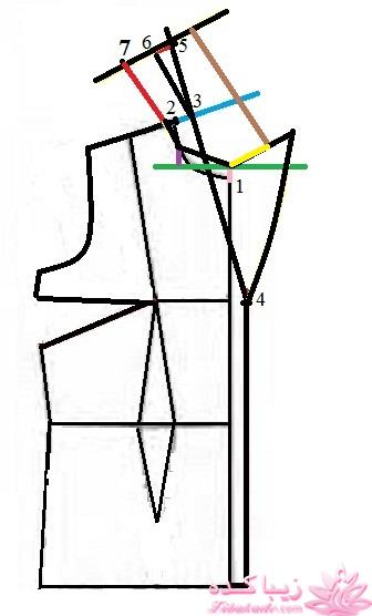 پرسش و پاسخ خیاطی