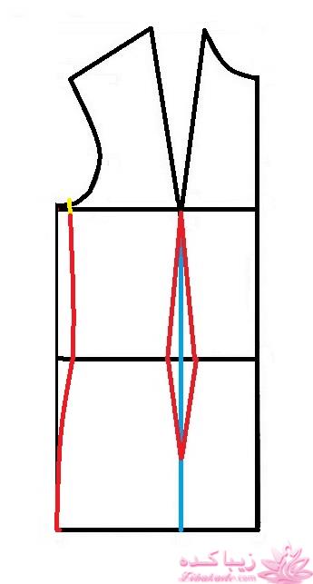 پرسش و پاسخ خیاطی