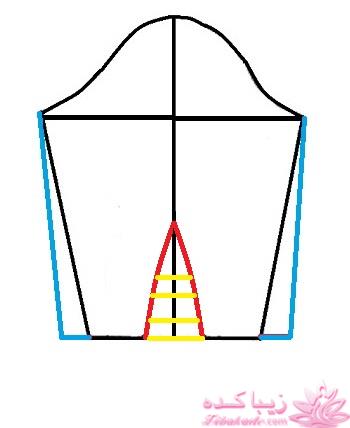 پرسش و پاسخ خیاطی