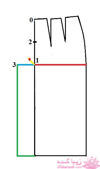 پرسش و پاسخ خیاطی