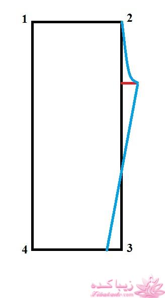 پرسش و پاسخ خیاطی