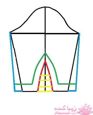 پرسش و پاسخ خیاطی