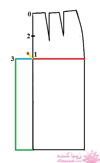 پرسش و پاسخ خیاطی