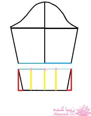 آموزش دوخت مانتو