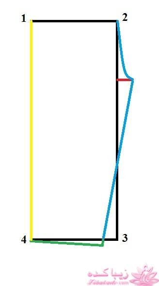 پرسش و پاسخ خیاطی