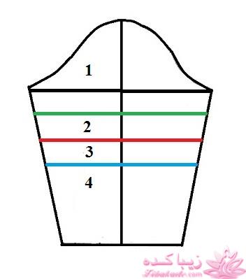 پرسش و پاسخ خیاطی