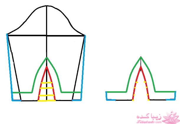 پرسش و پاسخ خیاطی