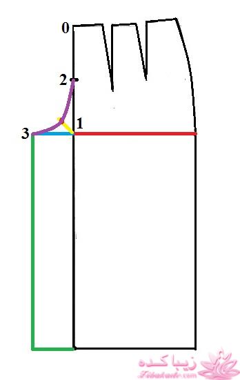 پرسش و پاسخ خیاطی