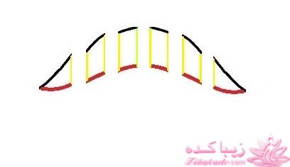 پرسش و پاسخ خیاطی