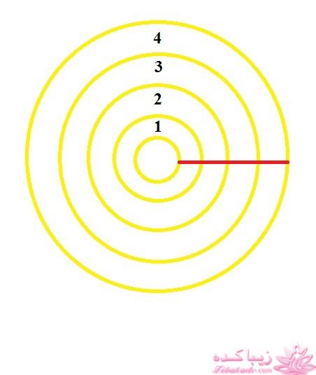 آموزش دوخت لباس مجلسی
