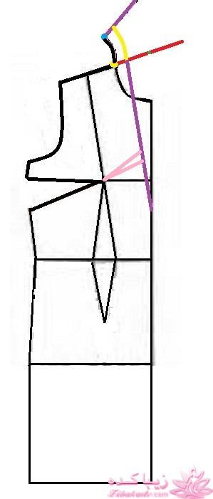 پرسش و پاسخ خیاطی