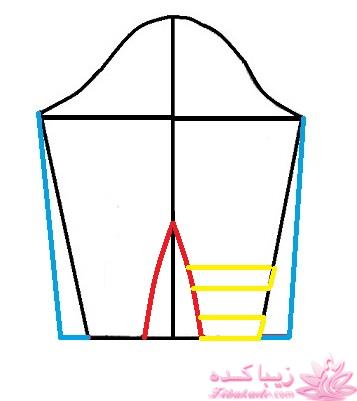 پرسش و پاسخ خیاطی