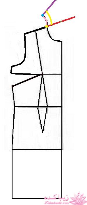 پرسش و پاسخ خیاطی