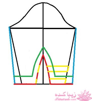 پرسش و پاسخ خیاطی