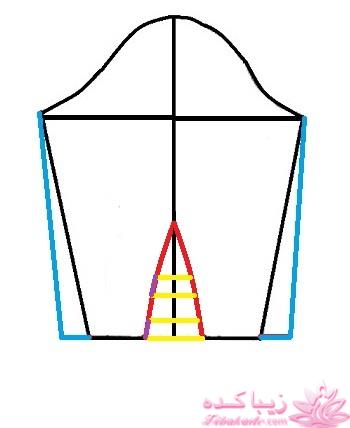 پرسش و پاسخ خیاطی