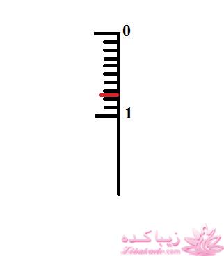 پرسش و پاسخ خیاطی