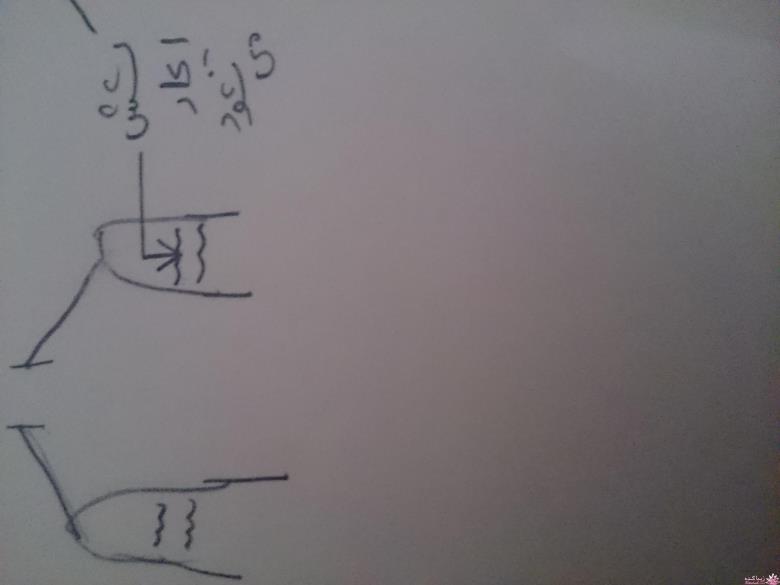 پرسش و پاسخ خیاطی