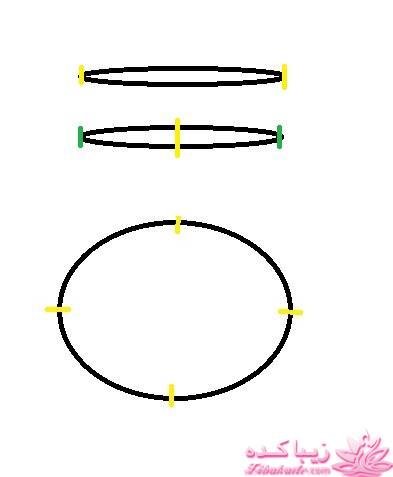 پرسش و پاسخ خیاطی