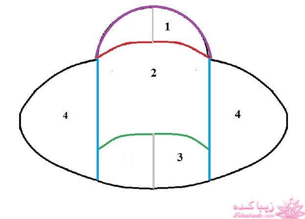 آموزش دوخت سیسمونی نوزاد