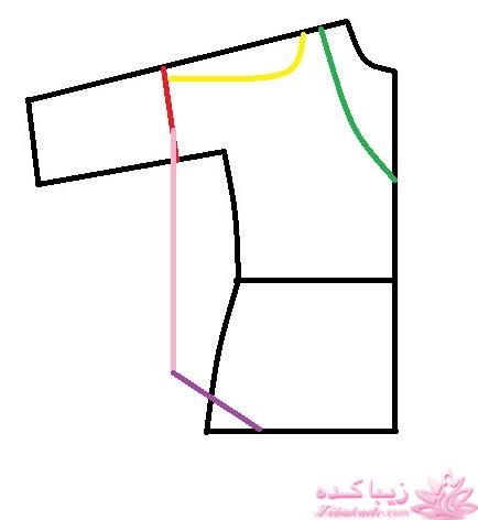 پرسش و پاسخ خیاطی