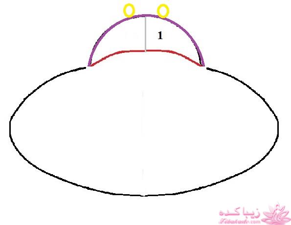 آموزش دوخت سیسمونی نوزاد