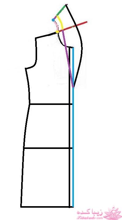 پرسش و پاسخ خیاطی