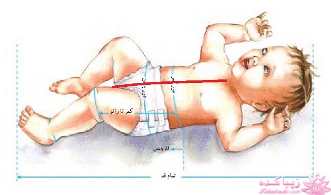 پرسش و پاسخ خیاطی