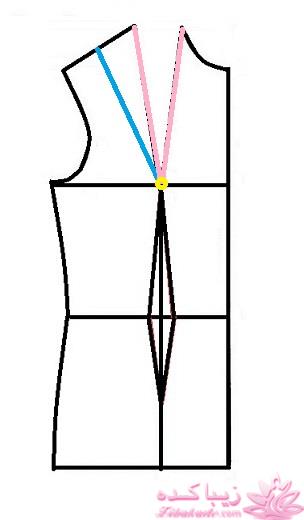 آموزش دوخت مانتو