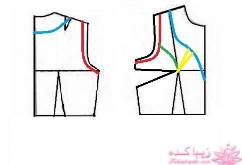 پرسش و پاسخ خیاطی