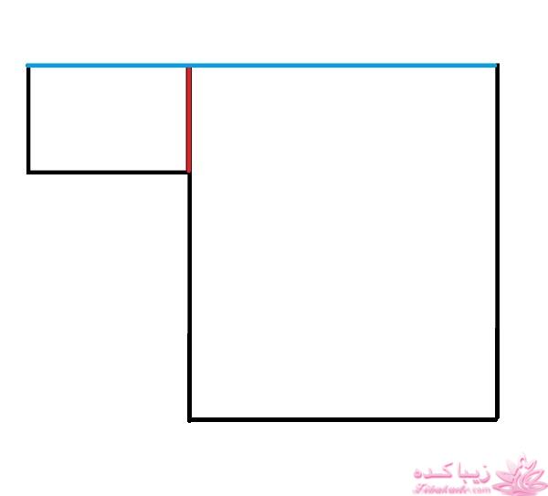 پرسش و پاسخ خیاطی