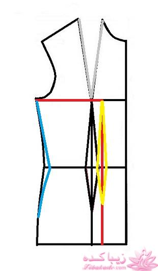 پرسش و پاسخ خیاطی