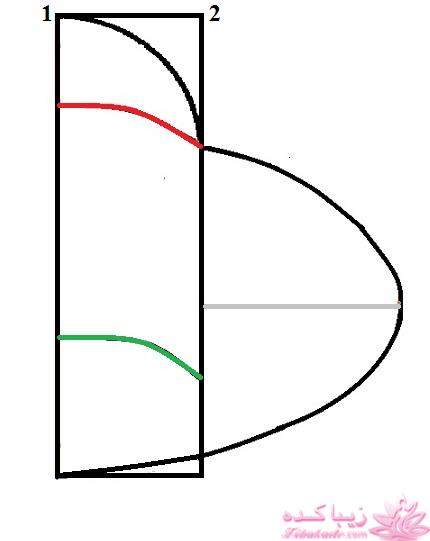 آموزش دوخت سیسمونی نوزاد