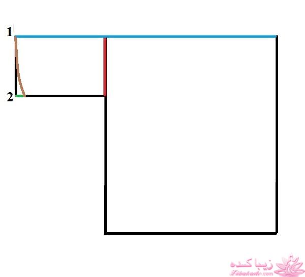 پرسش و پاسخ خیاطی