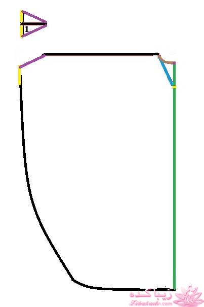 پرسش و پاسخ خیاطی