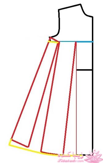 پرسش و پاسخ خیاطی