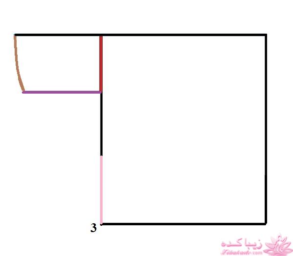 پرسش و پاسخ خیاطی