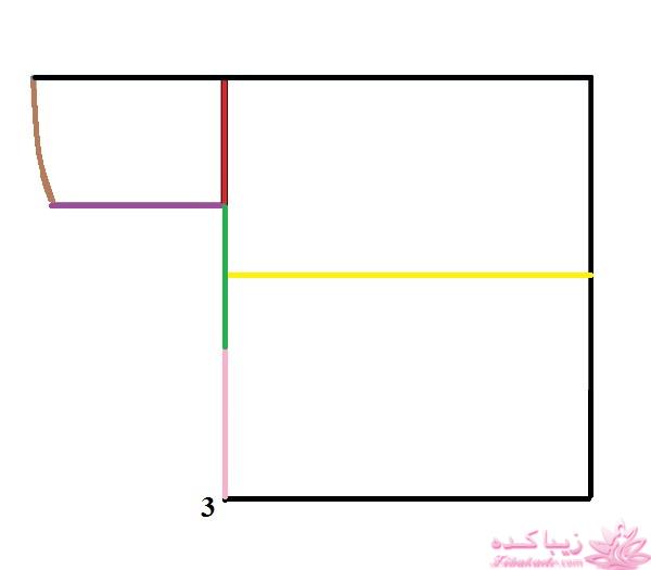 پرسش و پاسخ خیاطی