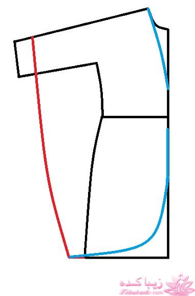 پرسش و پاسخ خیاطی