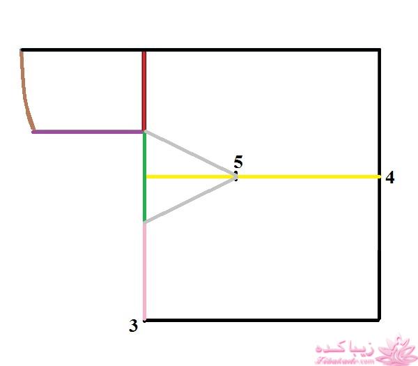 پرسش و پاسخ خیاطی