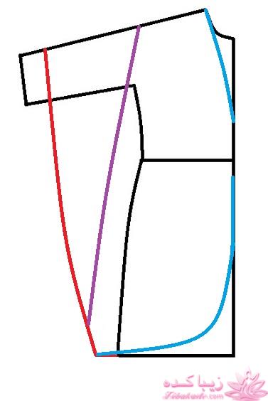 پرسش و پاسخ خیاطی